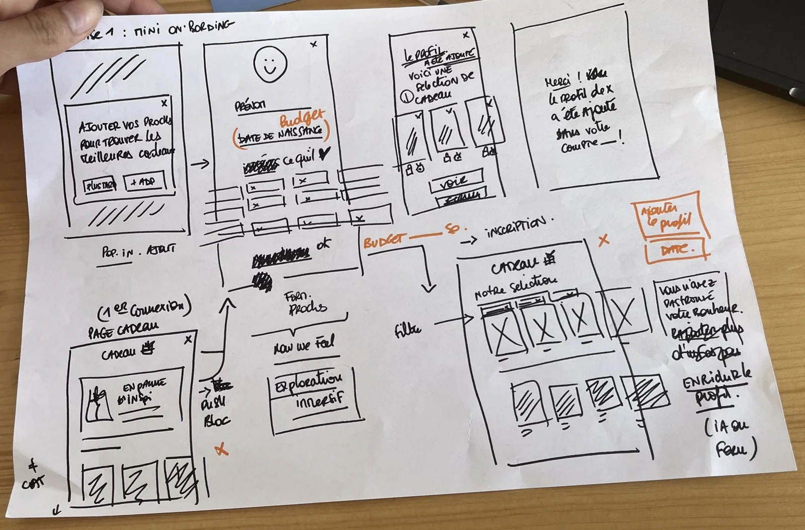 Le parcours « mini onboarding » dessiné à la main : ajouter un proche, renseigner son prénom, sa date de naissance, son budget et ce qu’il aime, puis découvrir une sélection de cadeaux